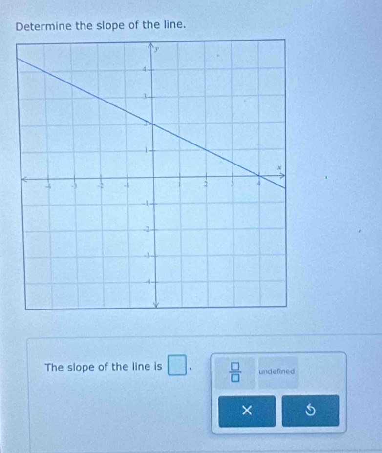 Determine the slope of the line. 
The slope of the line is □.  □ /□   undefined 
×