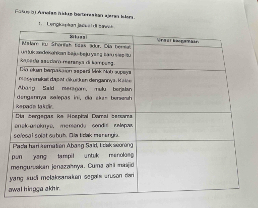 Fokus b) Amalan hidup berteraskan ajaran Islam. 
1. Lengkapkan ja