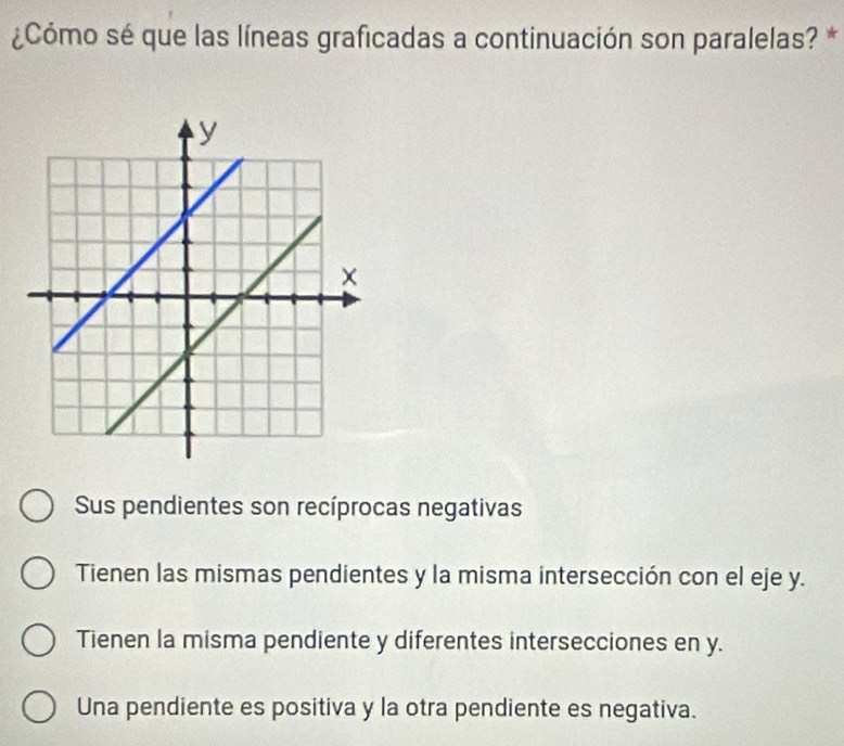 ¿Cómo sé que las líneas graficadas a continuación son paralelas? *
Sus pendientes son recíprocas negativas
Tienen las mismas pendientes y la misma intersección con el eje y.
Tienen la misma pendiente y diferentes intersecciones en y.
Una pendiente es positiva y la otra pendiente es negativa.