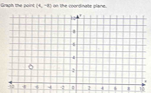 Graph the point (4,-s) on the coordinate plane.
10