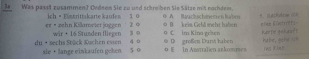 Ba Was passt zusammen? Ordnen Sie zu und schreiben Sie Sätze mit nachdem.
ich • Eintrittskarte kaufen 1 0 A Bauchschmerzen haben 1. Nachdem ich
er • zehn Kilometer joggen 2 0 B kein Geld mehr haben eine Eintritts-
wir • 16 Stunden fliegen 30 C ins Kino gehen
karte gekauft
du • sechs Stück Kuchen es sen 4 9 D großen Durst haben habe, gehe ich
sie • lange einkaufen gehen 5 ○ E in Australien ankommen ins kino.