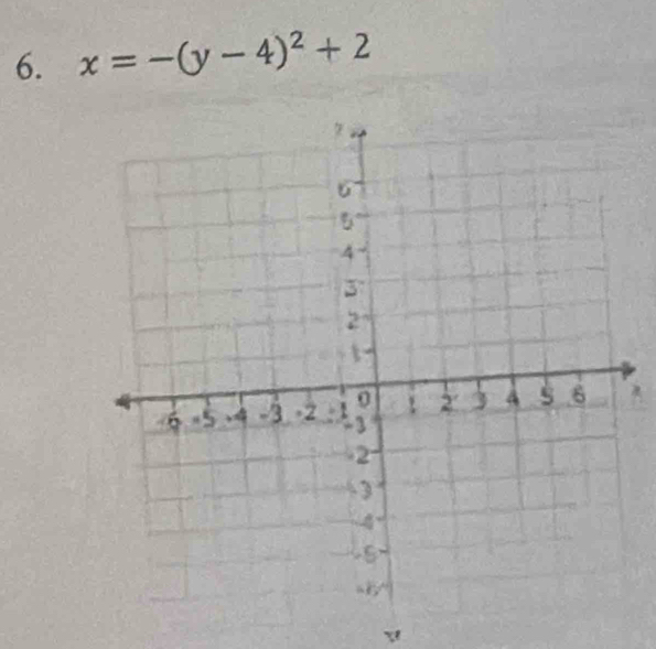 x=-(y-4)^2+2