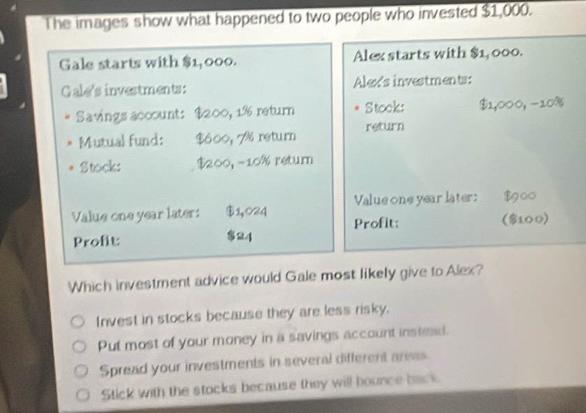 The images show what happened to two people who invested $1,000.
Gale starts with $1, 000. Alex starts with $1, 000.
Gale's investments: Alex's investments:
Savings account: $200, 1% return Stock: $1,000, −10%
Mutual fund: $600, % return return
Stock: $200, -10% return
Value one year later: $900
Value one year later: $1,024
Profit: ($xの ○)
Profit: $24
Which investment advice would Gale most likely give to Alex?
Invest in stocks because they are less risky.
Put most of your money in a savings account insteaed.
Spread your investments in several different areas
Stick with the stocks because they will hounce back.