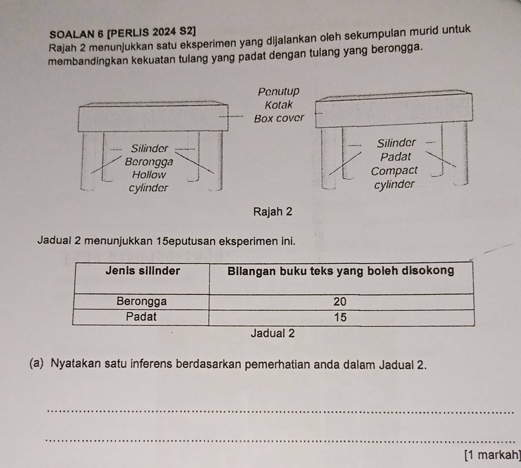 SOALAN 6 [PERLIS 2024 S2] 
Rajah 2 menunjukkan satu eksperimen yang dijalankan oleh sekumpulan murid untuk 
membandingkan kekuatan tulang yang padat dengan tulang yang berongga. 
Jadual 2 menunjukkan 15eputusan eksperimen ini. 
(a) Nyatakan satu inferens berdasarkan pemerhatian anda dalam Jadual 2. 
_ 
_ 
[1 markah]