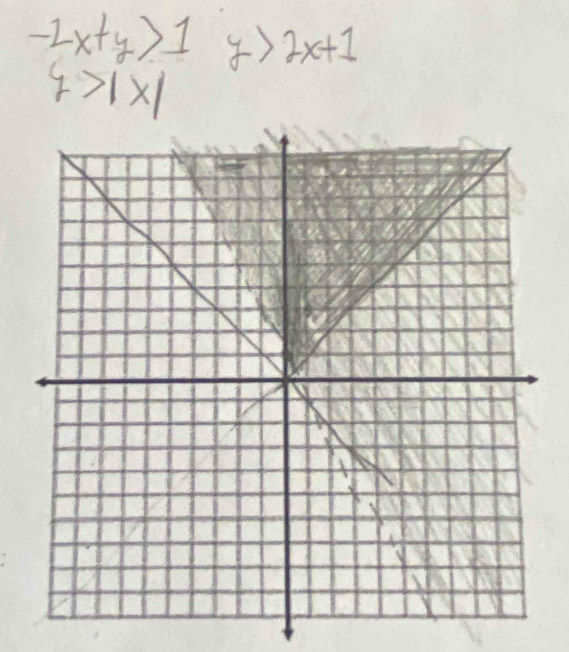 -2x+y>1 y>2x+1
y>|x|