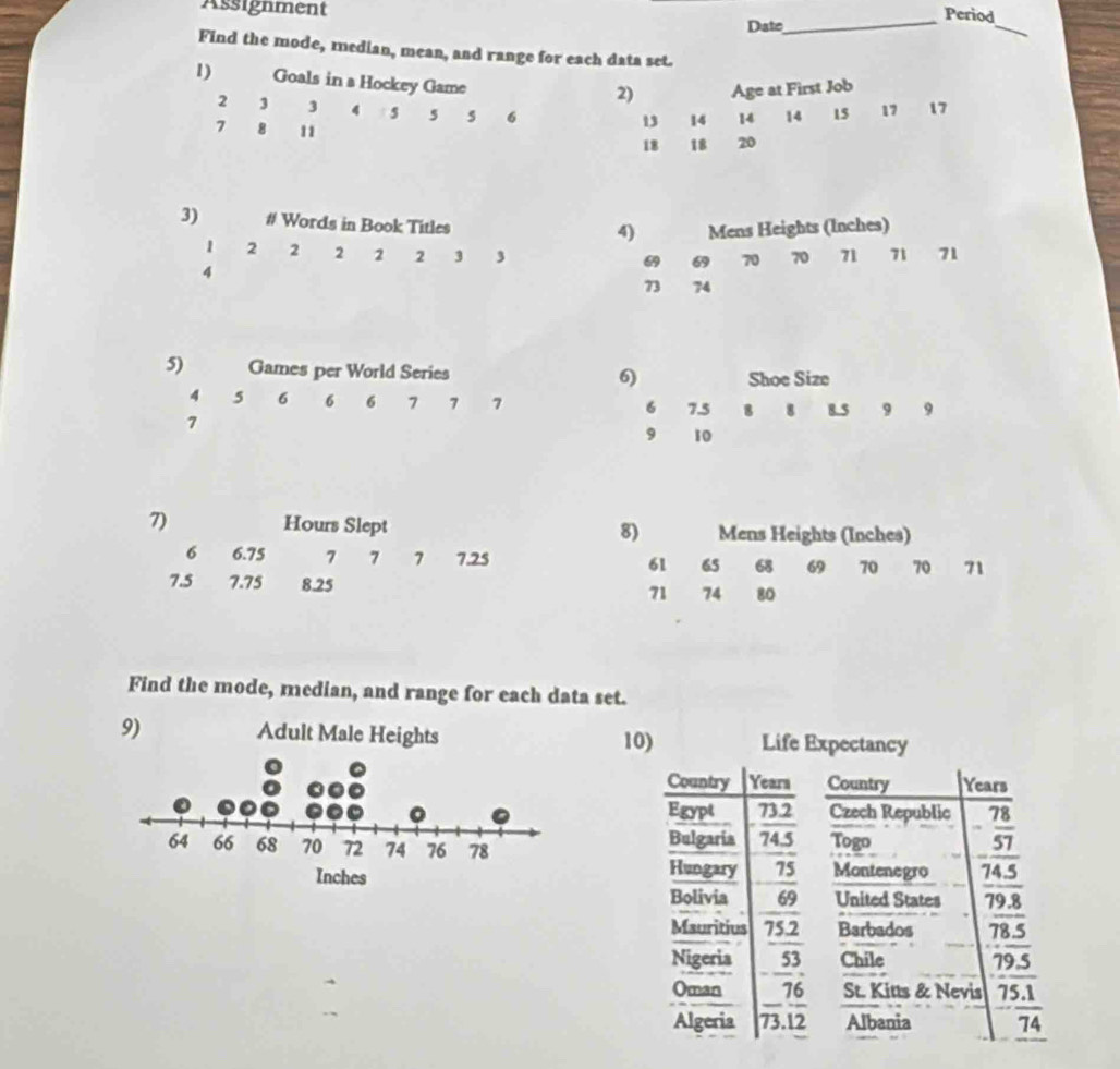 Assignment 
Date 
Period 
_ 
_ 
Find the mode, median, mean, and range for each data set. 
1) Goals in a Hockey Game 
2) Age at First Job
2 3 3 4 s 5 5 6 15 17 17
7 8 11
13 14 14 14
18 18 20
3) # Words in Book Titles 
4) Mens Heights (Inches)
1 2 2 2 2 2 3 3 71
69 69 70 70
4
73 74
5) Games per World Series Shoe Size 
6)
4 5 6 6 6 7 7 7 6 7.5 8 8 8.5 9 9
7
9 10
7) Hours Slept 8) Mens Heights (Inches) 
6 6.75 7 7 7 7.25 61 65 68 69 70 70 71
7.5 7.75 8.25 71 74 80
Find the mode, median, and range for each data set. 
10) Life Expectancy 
Country Yearn Country Years 
Egypt  (73.2)/74.5  Czech Republic 
Togo beginarrayr 7 78/57  hline 74.5endarray
Bulgaria 
Hungary 75
Montenegro 
Bolivia 65 United States overline 79.8
Mauritius 75.2 Barbados overline 78.5
Nigeria 5 Chile overline overline 9.5
Oman 76 St. Kitts & Nevis 75.1
_  
Algeria 71 .12 Albania overline 74