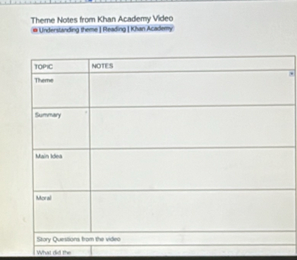 Theme Notes from Khan Academy Video 
@ Understanding theme ] Reading | Khan Academy 
What did the