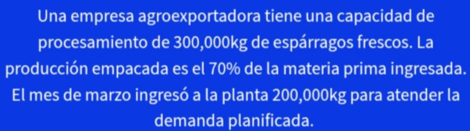 Una empresa agroexportadora tiene una capacidad de 
procesamiento de 300,000kg de espárragos frescos. La 
producción empacada es el 70% de la materia prima ingresada. 
El mes de marzo ingresó a la planta 200,000kg para atender la 
demanda planificada.