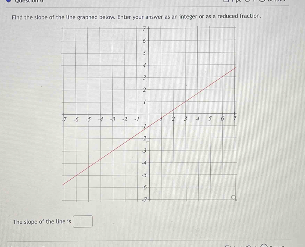 Find the slope of the line graphed below. Enter your answer as an integer or as a reduced fraction. 
The slope of the line is □