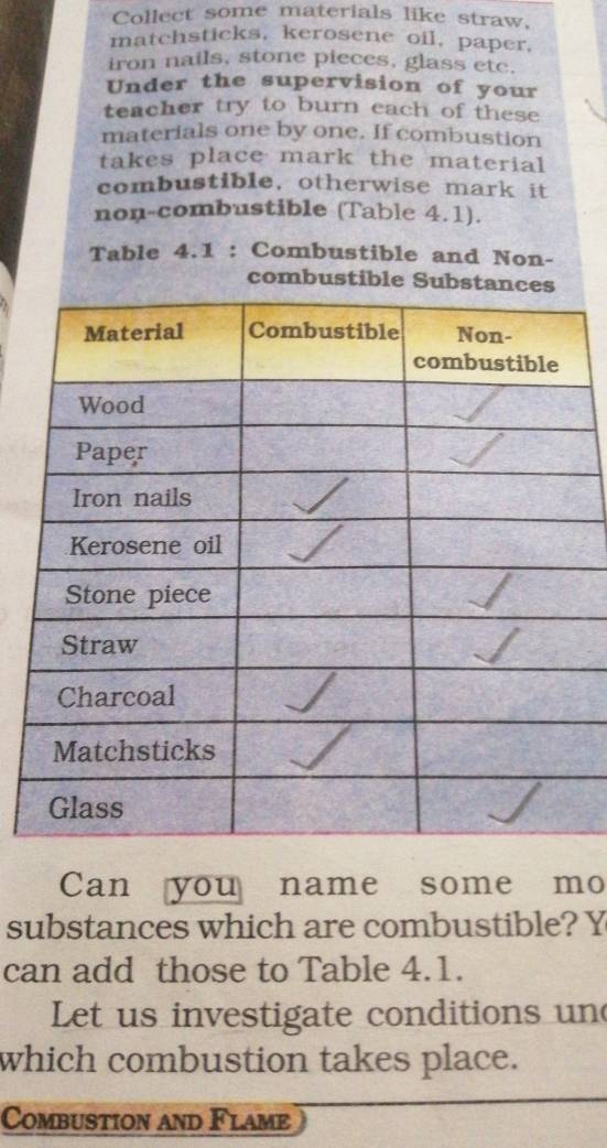 Collect some materials like straw, 
matchsticks, kerosene oil, paper, 
iron nails, stone pieces, glass etc. 
Under the supervision of your 
teacher try to burn each of these 
materials one by one. If combustion 
takes place mark the material 
combustible, otherwise mark it 
non-combustible (Table 4.1). 
Table 4.1 : Combustible and Non- 
combustible Substan 
Can you name some mo 
substances which are combustible? Y 
can add those to Table 4.1. 
Let us investigate conditions un 
which combustion takes place. 
Combustion and Flame