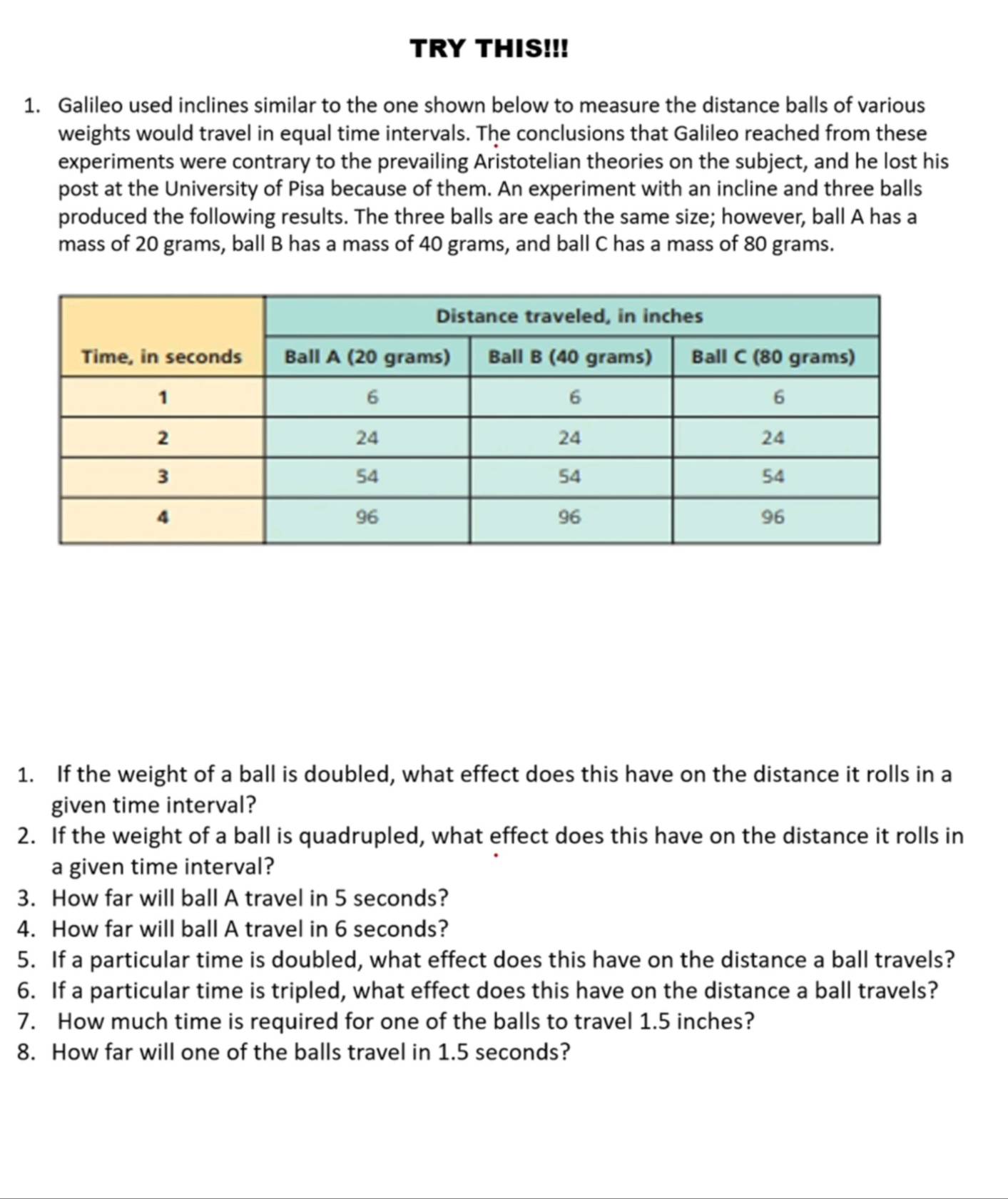 TRY THIS!!! 
1. Galileo used inclines similar to the one shown below to measure the distance balls of various 
weights would travel in equal time intervals. The conclusions that Galileo reached from these 
experiments were contrary to the prevailing Aristotelian theories on the subject, and he lost his 
post at the University of Pisa because of them. An experiment with an incline and three balls 
produced the following results. The three balls are each the same size; however, ball A has a 
mass of 20 grams, ball B has a mass of 40 grams, and ball C has a mass of 80 grams. 
1. If the weight of a ball is doubled, what effect does this have on the distance it rolls in a 
given time interval? 
2. If the weight of a ball is quadrupled, what effect does this have on the distance it rolls in 
a given time interval? 
3. How far will ball A travel in 5 seconds? 
4. How far will ball A travel in 6 seconds? 
5. If a particular time is doubled, what effect does this have on the distance a ball travels? 
6. If a particular time is tripled, what effect does this have on the distance a ball travels? 
7. How much time is required for one of the balls to travel 1.5 inches? 
8. How far will one of the balls travel in 1.5 seconds?