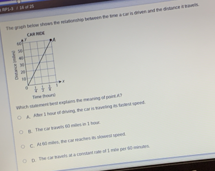 RP1-3 / 16 of 25
The graph below shows the relationship between the time a car is driven and the distance it travels.
Which statement best explains the meaning of point A?
A. After 1 hour of driving, the car is traveling its fastest speed.
B. The car travels 60 miles in 1 hour.
C. At 60 miles, the car reaches its slowest speed.
D. The car travels at a constant rate of 1 mile per 60 minutes.