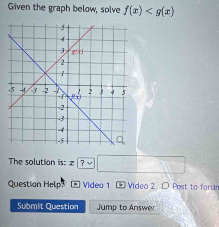 Given the graph below, solve f(x)
□ 
The solution is: x ? □
Question Help D Video 1 - Video 2 Ω Post to forun
Submit Question Jump to Answer