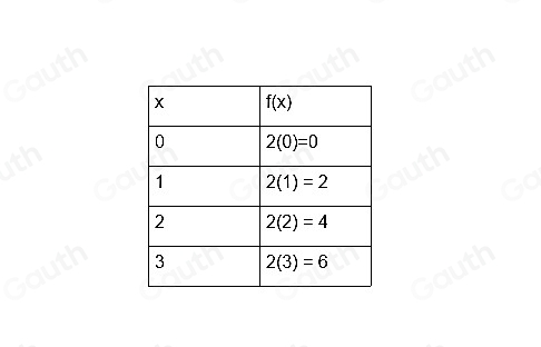 Table 1: []