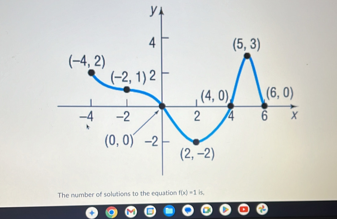 The number of solutions to the equation