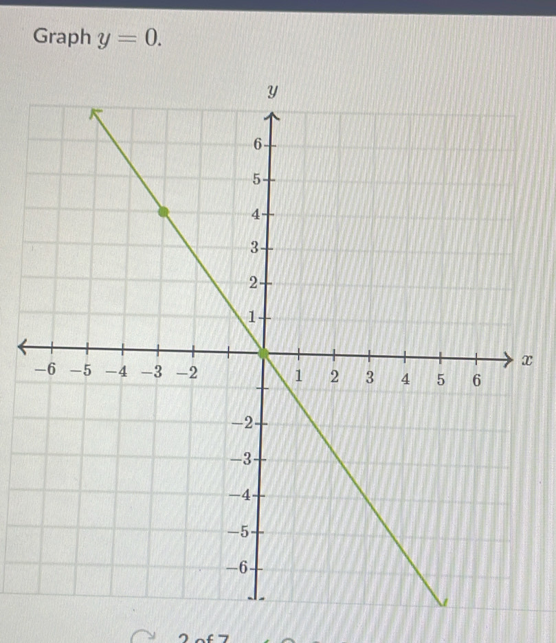 Graph y=0.
x
~C