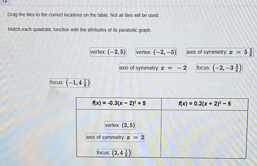 Drag the tiles to the correct locations on the table. Not all tiles will be used.
Match each quadratic function with the attributes of its parabolic graph.
vertex (-2,5) vertex (-2,-5) axis of symmetry. x=5 5/6 
axis of symmetry x=-2 focus: (-2,-3 3/4 )
focus (-1,4 1/8 )