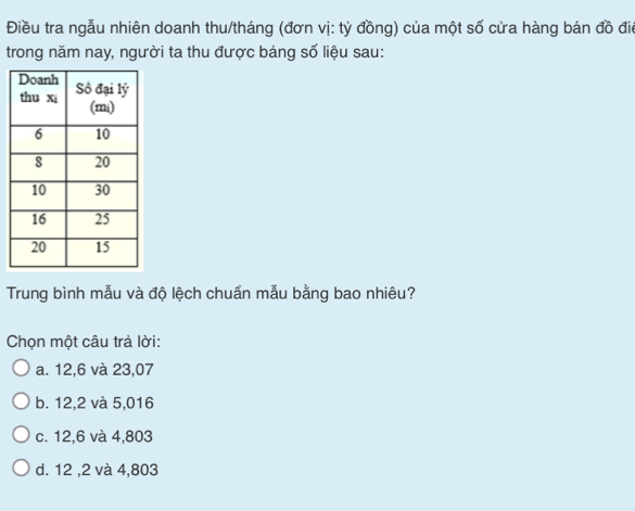 Điều tra ngẫu nhiên doanh thu/tháng (đơn vị: tỷ đồng) của một số cửa hàng bán đồ điể
trong năm nay, người ta thu được bảng số liệu sau:
Trung bình mẫu và độ lệch chuẩn mẫu bằng bao nhiêu?
Chọn một câu trả lời:
a. 12,6 và 23,07
b. 12,2 và 5,016
c. 12,6 và 4,803
d. 12 ,2 và 4,803