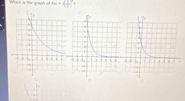 Which is the graph of f(x)=3( 2/3 )^x ?
y
7
6
c