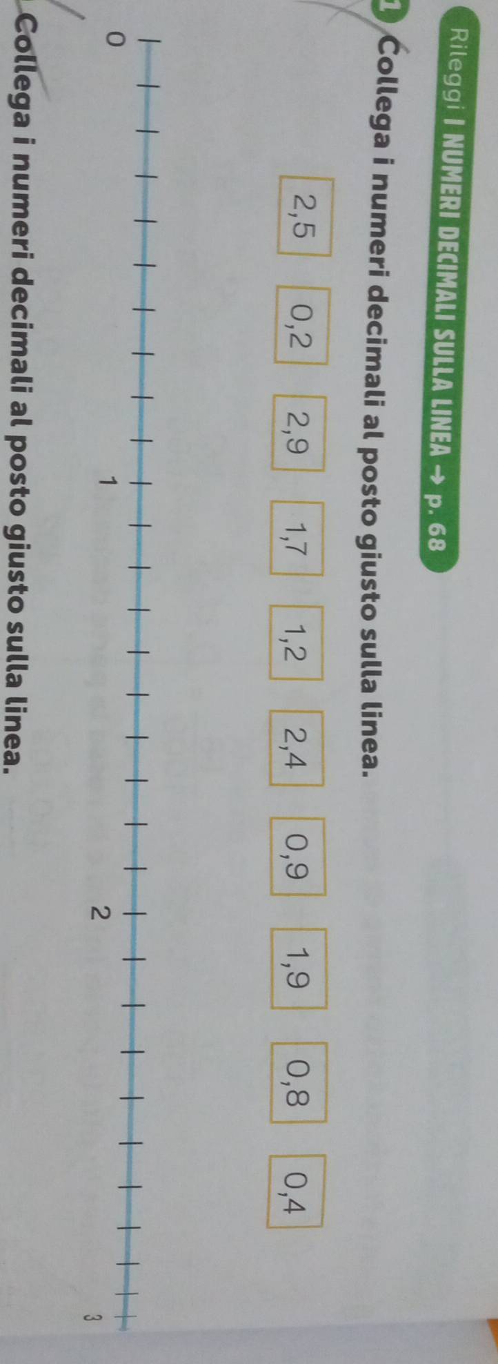 Rileggi I NUMERI DECIMALI SULLA LINEA p. 68 
1 Collega i numeri decimali al posto giusto sulla linea.
2, 5 0, 2 2, 9 1, 7 1, 2 2, 4 0, 9 1, 9 0, 8 0, 4
Collega i numeri decimali al posto giusto sulla linea.