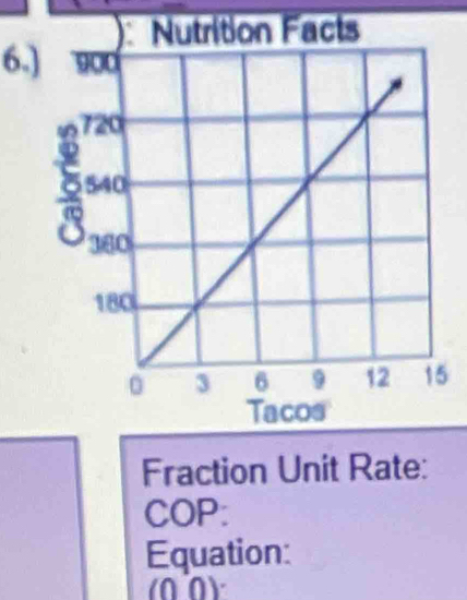 Fraction Unit Rate: 
COP: 
Equation: 
(00)