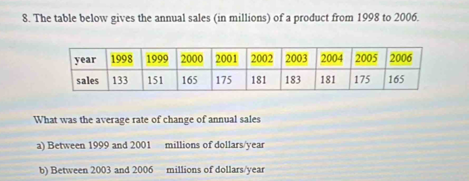 The table below gives the annual sales (in millions) of a product from 1998 to 2006. 
What was the average rate of change of annual sales 
a) Between 1999 and 2001 millions of dollars/year
b) Between 2003 and 2006 millions of dollars/year