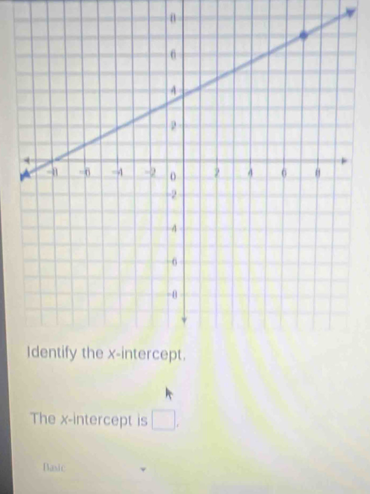 The x-intercept is x
Basic