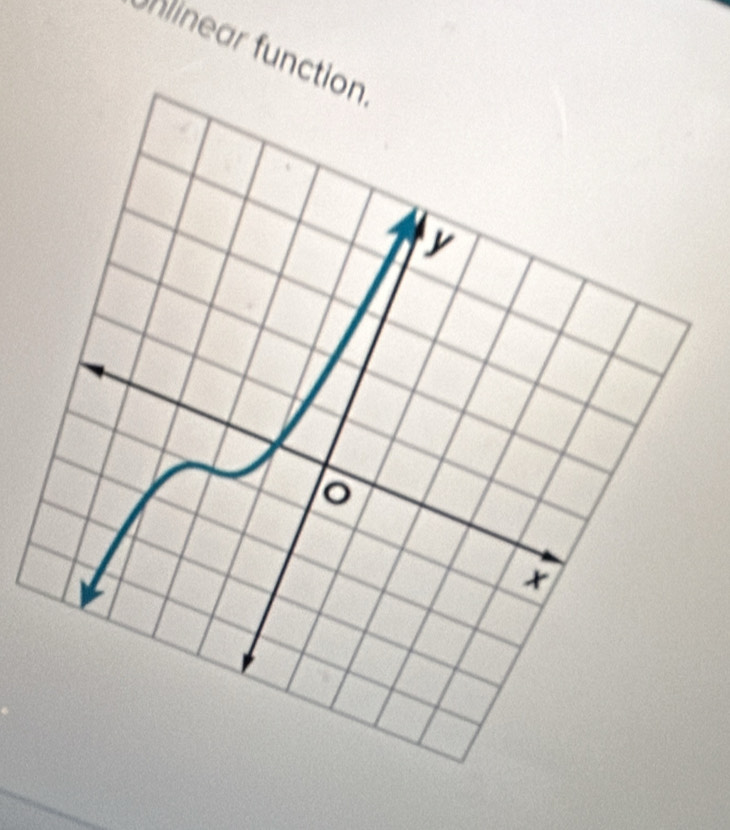 linear func