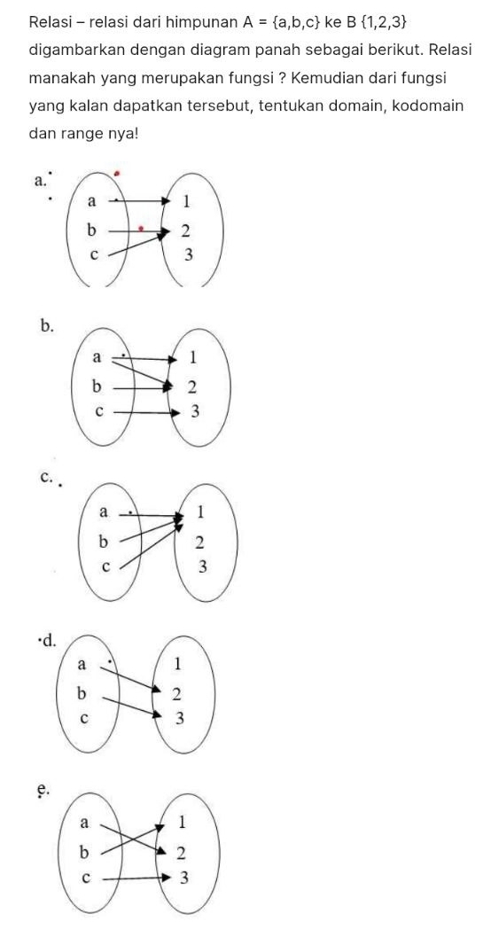 Relasi - relasi dari himpunan A= a,b,c ke B 1,2,3
digambarkan dengan diagram panah sebagai berikut. Relasi 
manakah yang merupakan fungsi ? Kemudian dari fungsi 
yang kalan dapatkan tersebut, tentukan domain, kodomain 
dan range nya! 
a. 
b. 
c. 
) 
e