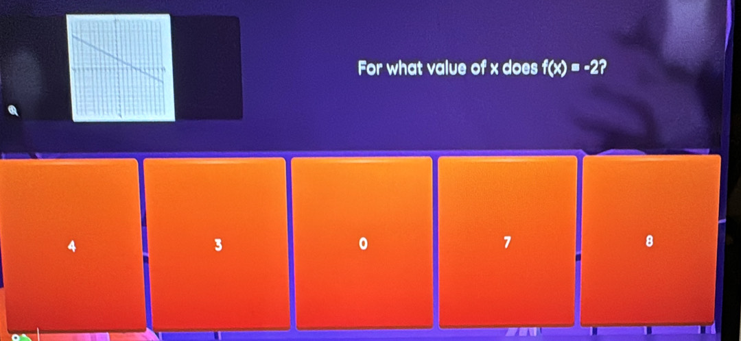 For what value of x does f(x)=-2?
4
3
。
7
8