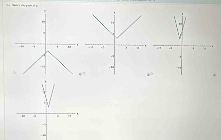 Sketch the graph of p.