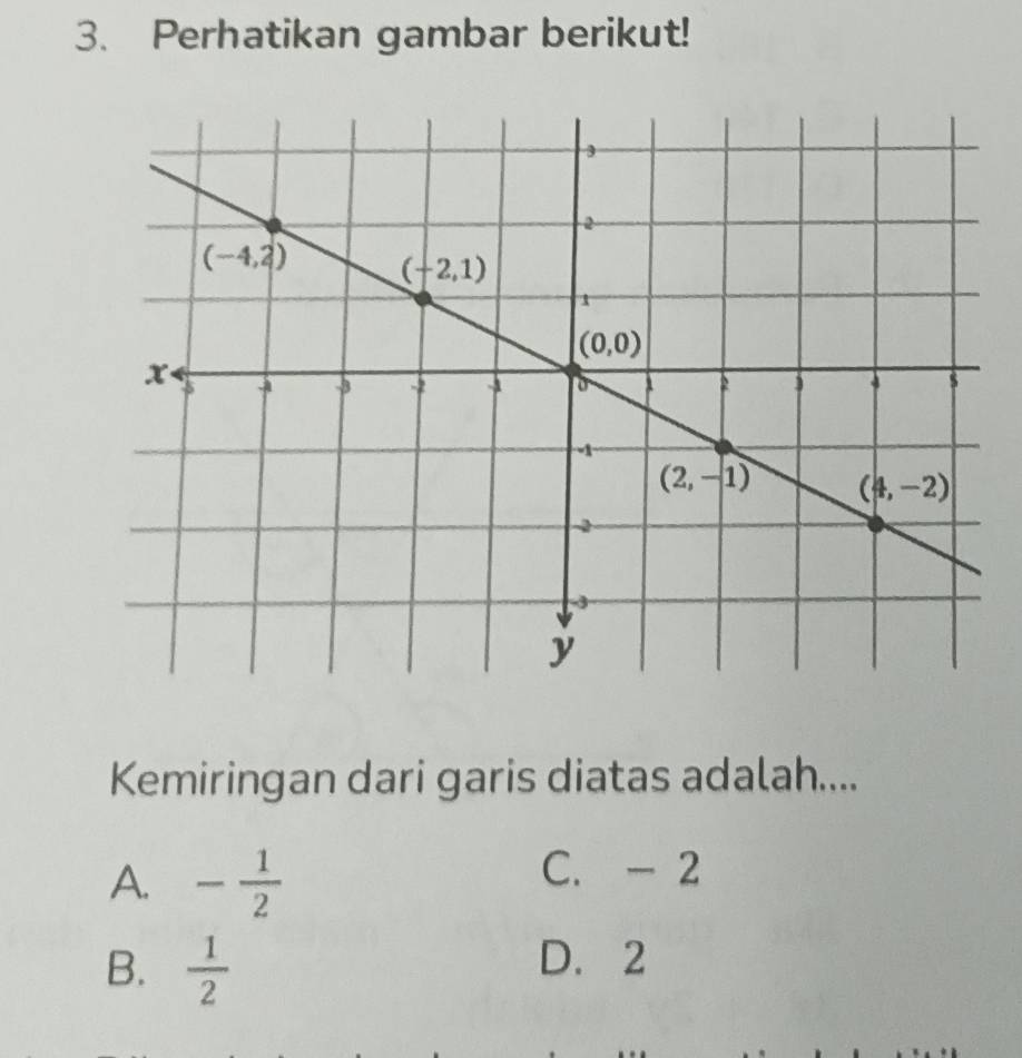 Perhatikan gambar berikut!
Kemiringan dari garis diatas adalah....
A. - 1/2 
C. - 2
B.  1/2 
D. 2