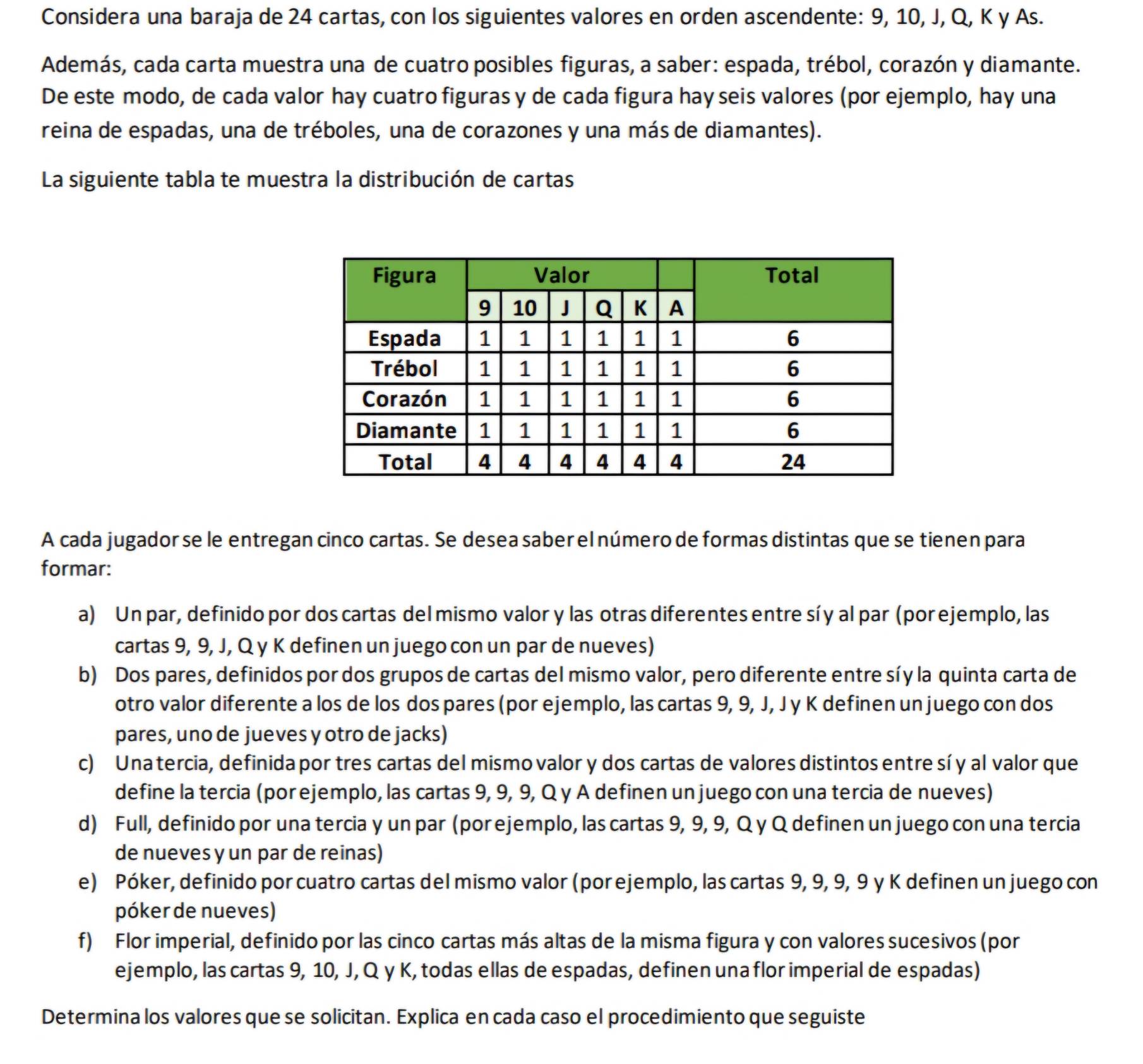 Considera una baraja de 24 cartas, con los siguientes valores en orden ascendente: 9, 10, J, Q, K y As.
Además, cada carta muestra una de cuatro posibles figuras, a saber: espada, trébol, corazón y diamante.
De este modo, de cada valor hay cuatro figuras y de cada figura hay seis valores (por ejemplo, hay una
reina de espadas, una de tréboles, una de corazones y una más de diamantes).
La siguiente tabla te muestra la distribución de cartas
A cada jugador se le entregan cinco cartas. Se desea saber el número de formas distintas que se tienen para
formar:
a) Un par, definido por dos cartas del mismo valor y las otras diferentes entre síy al par (por ejemplo, las
cartas 9, 9, J, Q y K definen un juego con un par de nueves)
b) Dos pares, definidos por dos grupos de cartas del mismo valor, pero diferente entre síy la quinta carta de
otro valor diferente a los de los dos pares (por ejemplo, las cartas 9, 9, J, J y K definen un juego con dos
pares, uno de jueves y otro de jacks)
c) Una tercia, definida por tres cartas del mismo valor y dos cartas de valores distintos entre sí y al valor que
define la tercia (por ejemplo, las cartas 9, 9, 9, Q y A definen un juego con una tercia de nueves)
d) Full, definido por una tercia y un par (por ejemplo, las cartas 9, 9, 9, Q y Q definen un juego con una tercia
de nueves y un par de reinas)
e) Póker, definido por cuatro cartas del mismo valor (por ejemplo, las cartas 9, 9, 9, 9 y K definen un juego con
póker de nueves)
f) Flor imperial, definido por las cinco cartas más altas de la misma figura y con valores sucesivos (por
ejemplo, las cartas 9, 10, J, Q γ K, todas ellas de espadas, definen una flor imperial de espadas)
Determina los valores que se solicitan. Explica en cada caso el procedimiento que seguiste