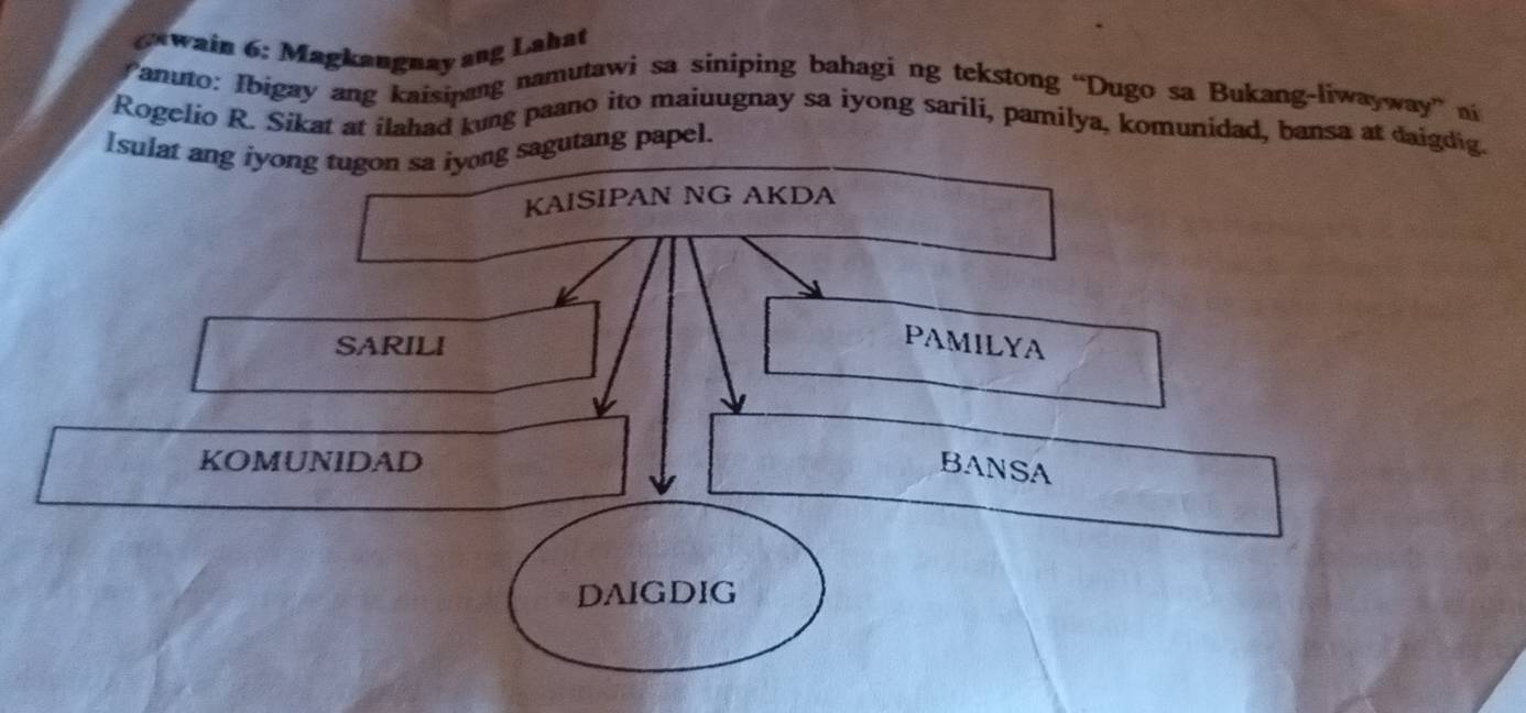 awain 6: Magkaugnay ang Lahat 
fanuto: Ibigay ang kaisipang namutawi sa siniping bahagi ng tekstong “Dugo sa Bukang-liwayway” ni 
Rogelio R. Sikat at ilahad kung paano ito maiuugnay sa iyong sarili, pamilya, komunidad, bansa at daigdig. 
Isulat ang iyong tugon sa iyong sagutang papel. 
KAISIPAN NG AKDA 
SARILI 
PAMILYA 
KOMUNIDAD 
BANSA 
DAIGDIG