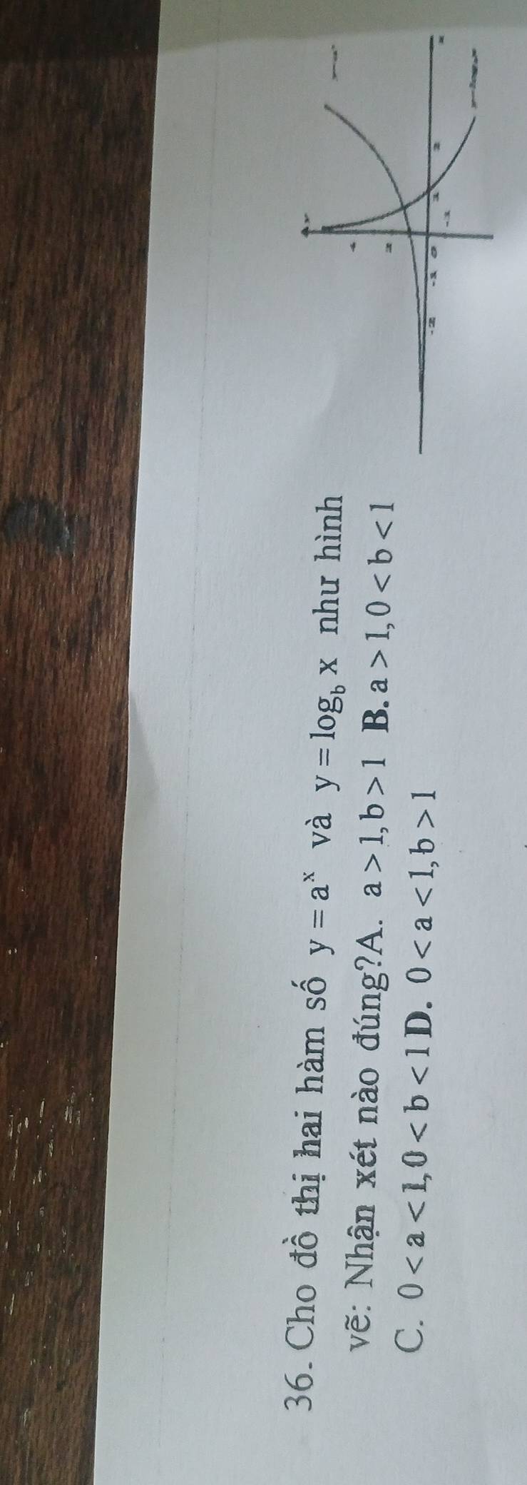 Cho đồ thị hai hàm số y=a^x và y=log _bx như hình
vẽ: Nhận xét nào đúng?A. a>1, b>1 B. a>1, 0
C. 0, 0 D. 0, b>1