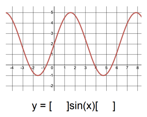 y=[]sin (x)[]