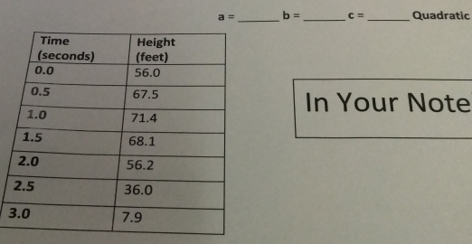 a= b= _  c= _ Quadratic 
In Your Note 
3