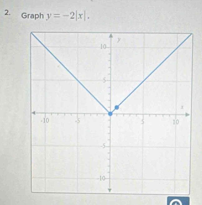 Graph y=-2|x|.