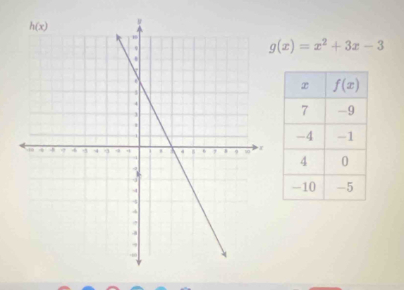 g(x)=x^2+3x-3