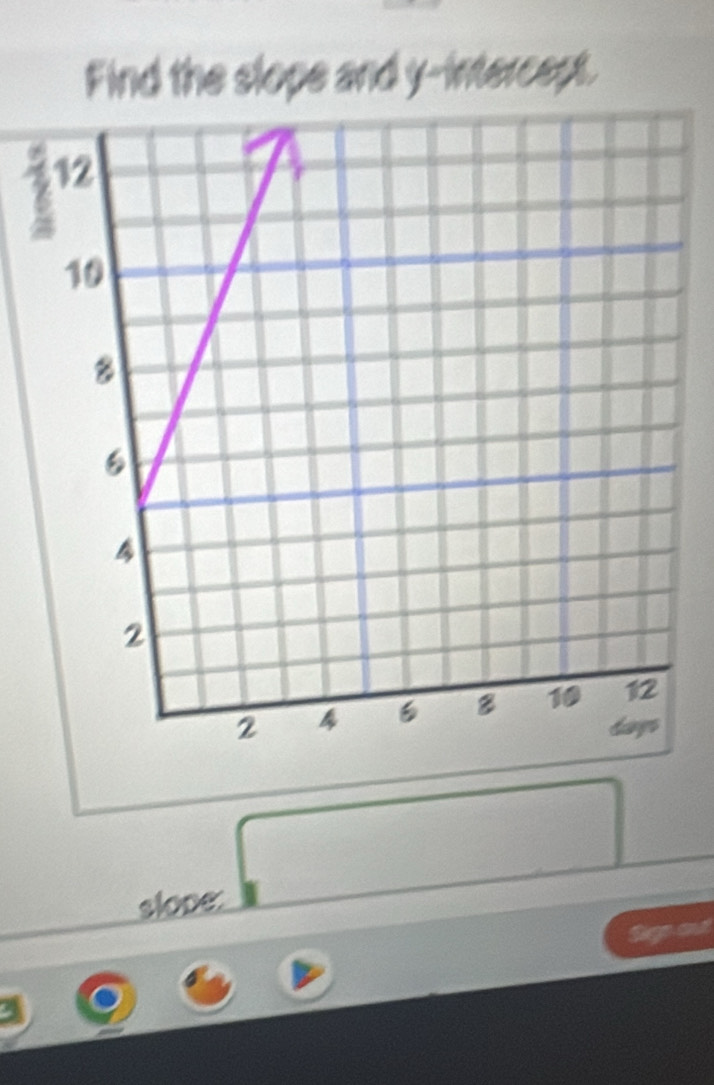 Find the slope and y --intercept. 
slope. 
Sgp ent