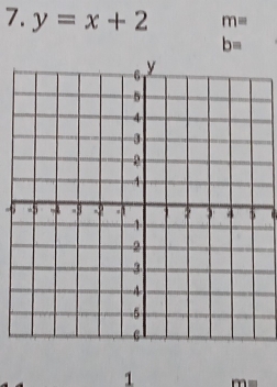 y=x+2 m=
b=
-5
1 m