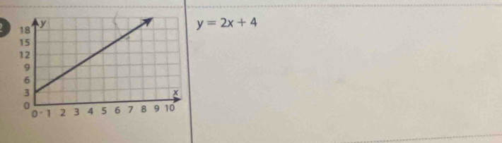 y=2x+4