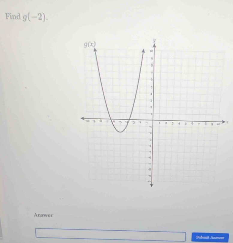 Find g(-2).
x
Answer
Submit Answer