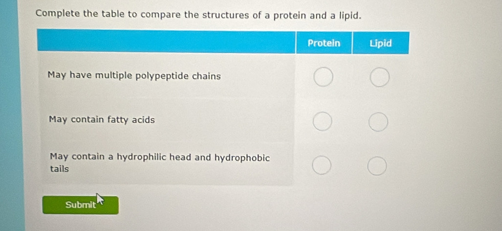 Complete the table to compare the structures of a protein and a lipid. 
Submit