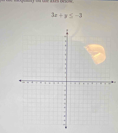 mequanty on the axes below.
3x+y≤ -3
x