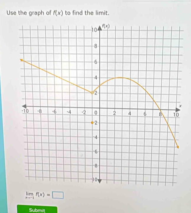 Use the graph of f(x) to find the limit.
limlimits _xto -1f(x)=□
Submit