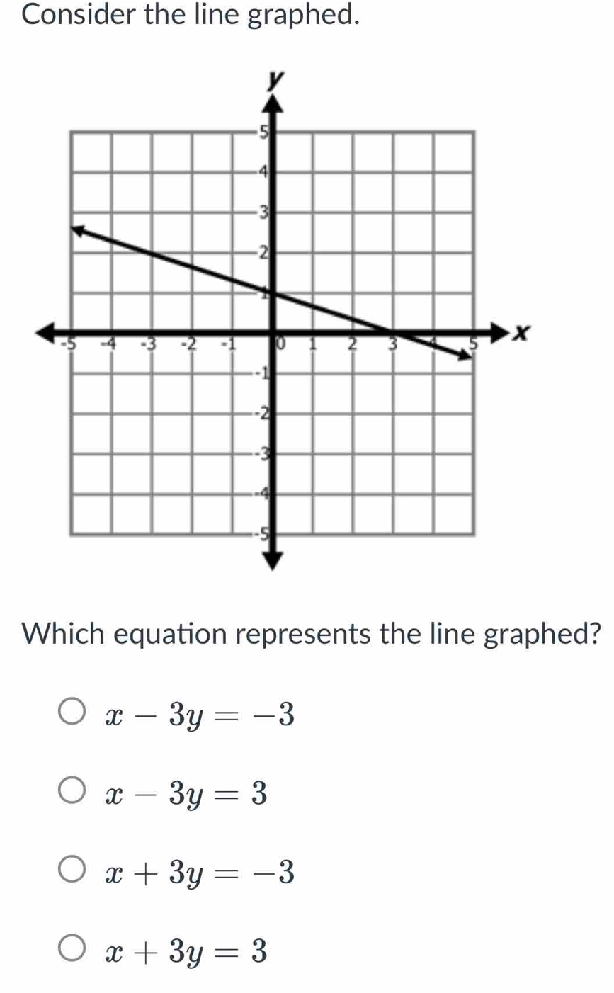 Consider the line graphed.
Which equation represents the line graphed?
x-3y=-3
x-3y=3
x+3y=-3
x+3y=3