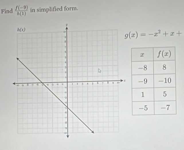 Find  (f(-9))/h(1)  in simplified form.
g(x)=-x^2+x+