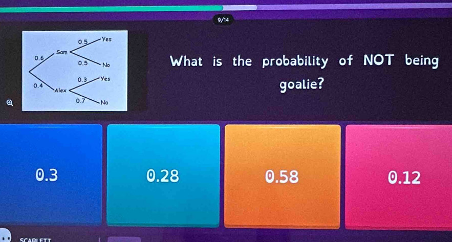 9/14
What is the probability of NOT being
goalie?
Q
0.3 0.28 0.58 0.12
CCADI ETT