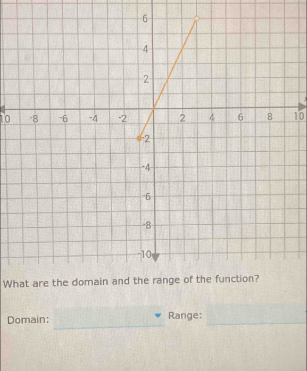 1010 
What are the domain and the range of the function? 
Domain: 
_ 
Range: